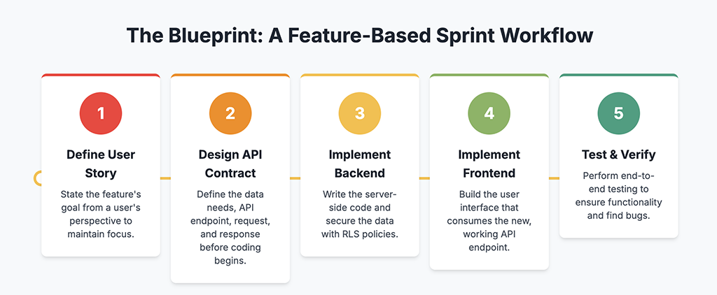 An image from the static